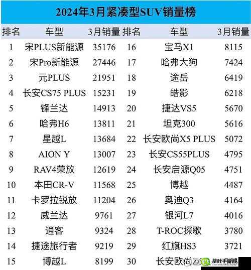 日韩欧洲亚洲 SUV：不同地域车型特点及优势对比分析