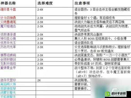 学霸间激烈撕逼大战轰动网络，全面揭秘梦幻西游科举玩法深度策略攻略