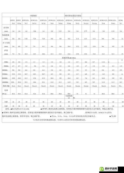 75 欧射频线和 65 欧射频线区别大揭秘-全方位详细解读与分析