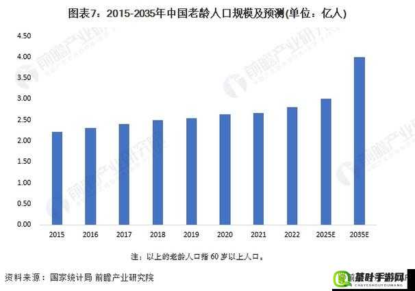 2024 年全球人口分布对比之详细数据与未来趋势分析