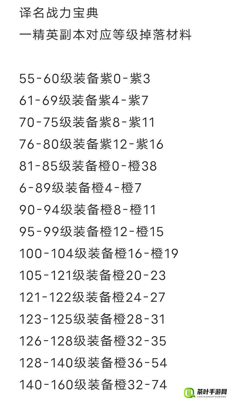 火影忍者手游装备进阶消耗详情与装备开放等级全面分析