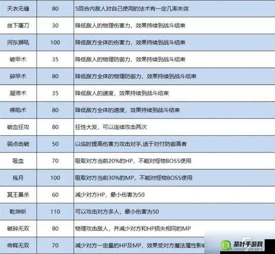 梦幻西游手游，全面剖析装备特技与特效的实战应用与策略