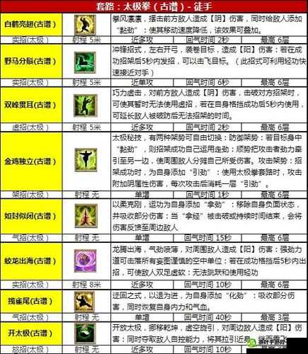 禁地武学疯魔杖法套路解析在资源管理中的应用价值及优化实施策略