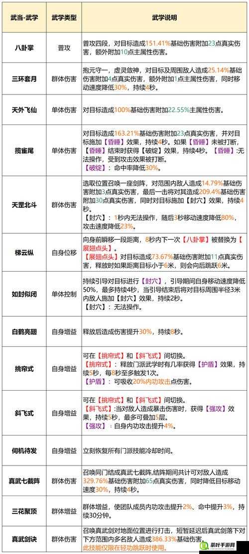 深入剖析丐帮武学精髓，全面解读丐帮门派武学大全