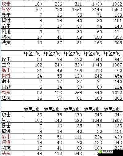 我叫MT2游戏中萨拉拉克角色属性全面分析及高效获取方式